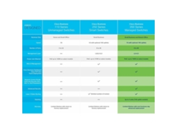 Switch Cisco Cbs350-48P-4G-Eu