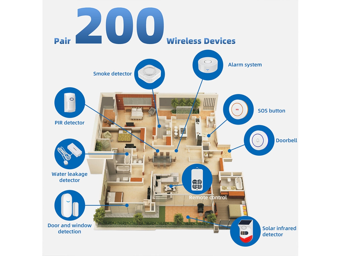 Sistema De Alarme Anti Roubo Tuya Home, Sem Fios, Wifi, Armar, Desarmar, Sos, Controlo Remoto Por Aplicação, Buzina Potente, Alarme Para Sistema De Pr