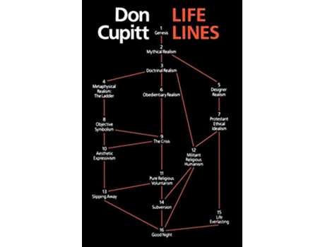 Livro Lifelines de Don Cupitt (Inglês)