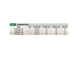 Lineaeffe Cana Pole Carbon