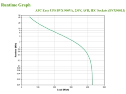 UPS APC Easy BVX 900VA BVX900LI-GR