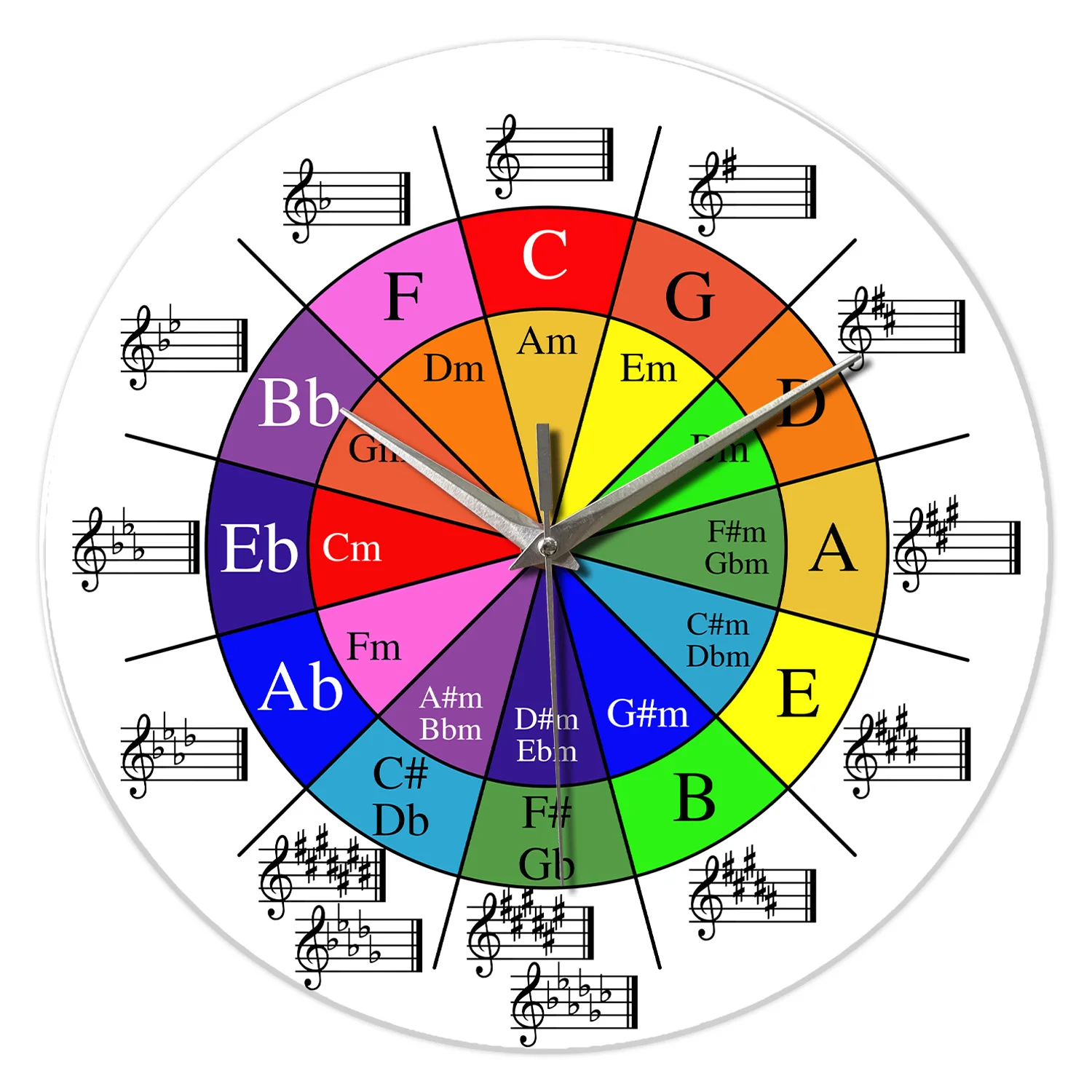 Relógio De Parede De Vidro Temperado Com Padrão De Teoria Musical De Cinco Círculos (16 Polegadas), Silencioso E Com Mecanismo De Quartzo.