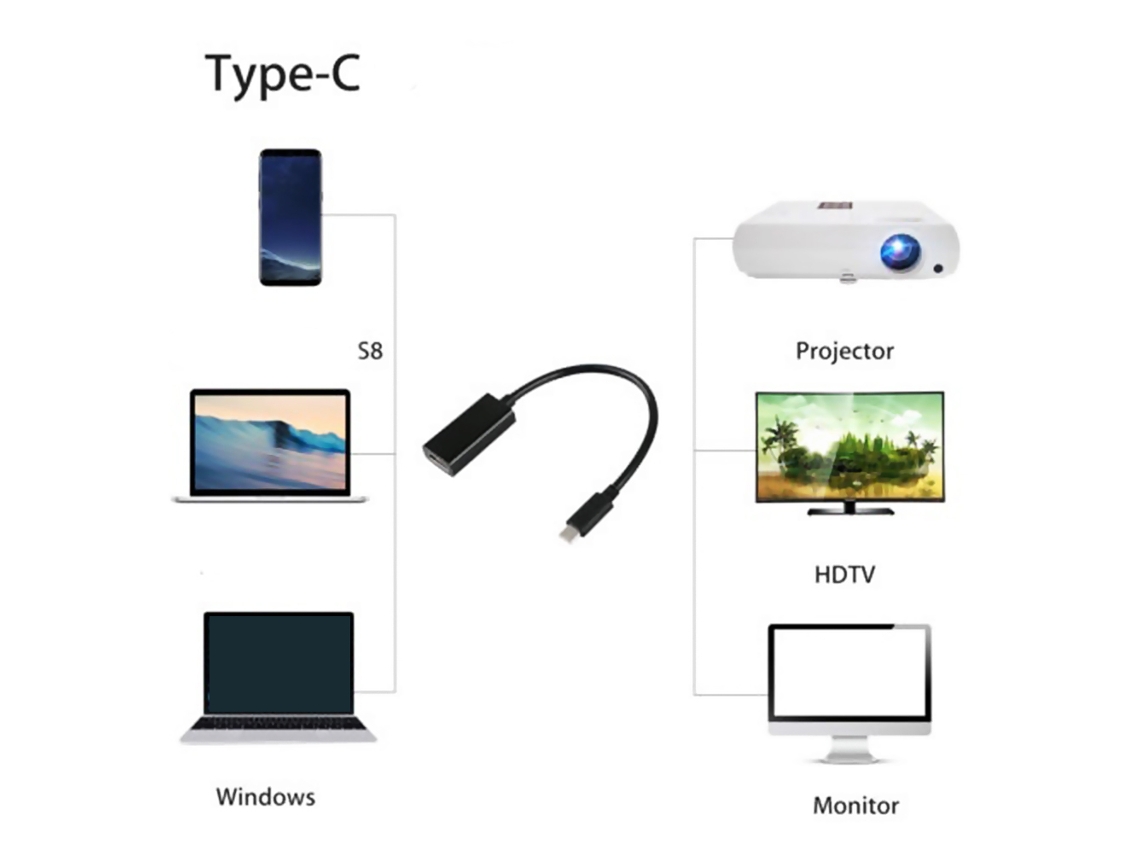 Adaptador Usb C para Hdmi LAXISCREED