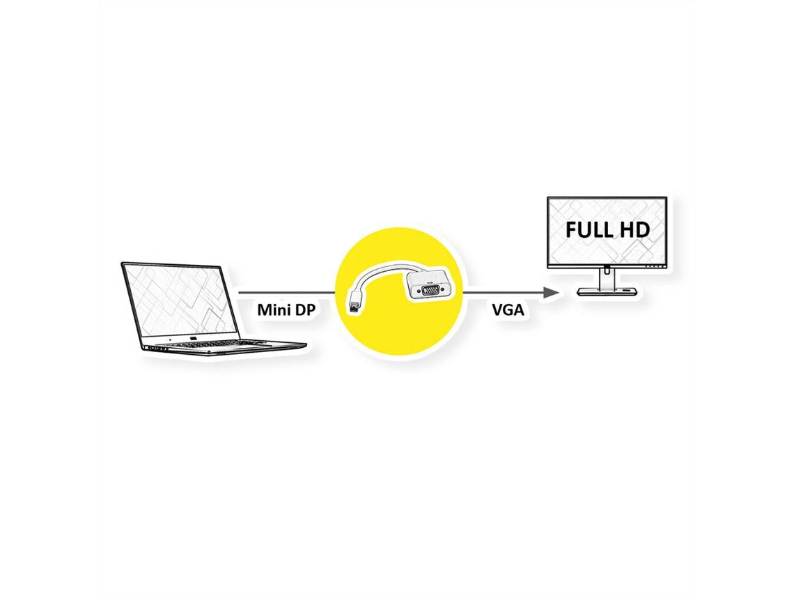 Adaptador Value Mini Displayport Vga M/F