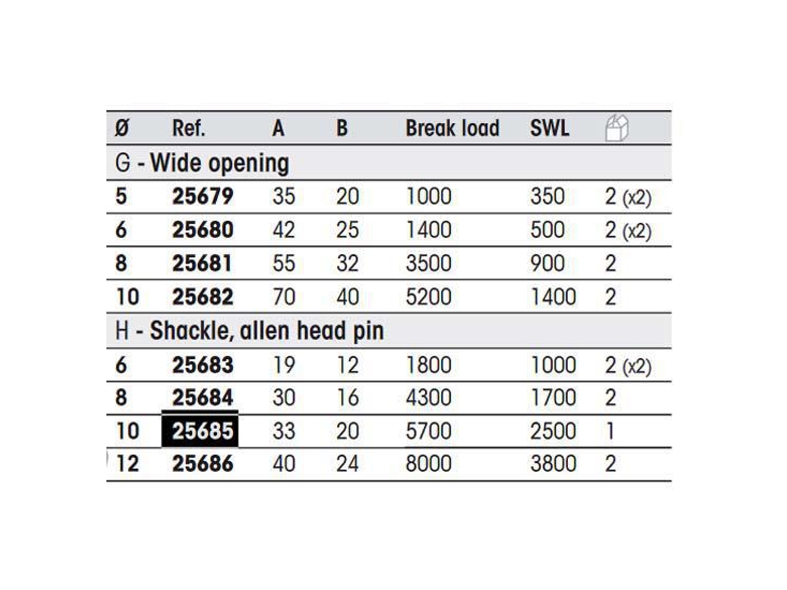 Plastimo Forged Shackle Allen Head Pin