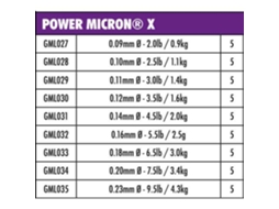 Matrix Fishing Power Micron 100 M