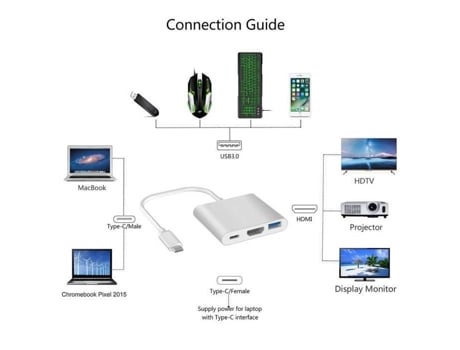 Adaptador Multiporta Av Digital INECK Usb-C Usb 3.1 Type-C para Hdmi 4K com 1 Porta de Carregamento Caixa de Alumínio Prateado