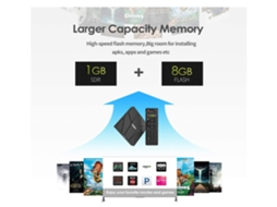Box Smart Tv YIZHOOD Android 6K Ultra Hd 1 Gb Ram Wifi Preto
