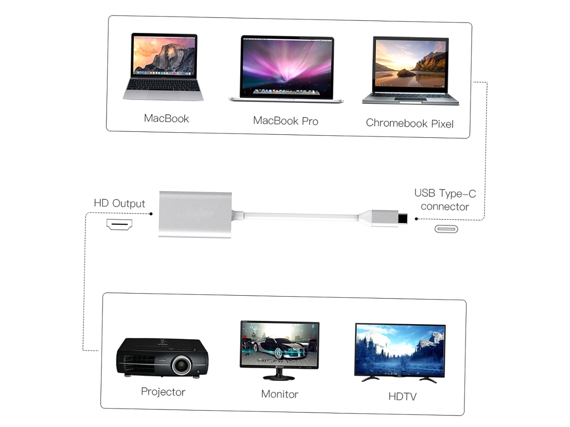 Adaptador Usb c Hdmi 4k LAXISCREED
