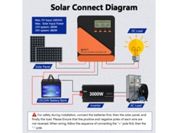 Controlador De Carga Solar Mppt 60ayh 20a 40a 60a 12v 24v Automático Max 50v/100v Entrada Pv Para Bateria Gel Sld Fld Li Regulador De Tensão