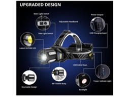 Farol Led Super Brilhante 11 Modos De Iluminação Recarregável Por Usb Carregamento Bidirecional Foco Ajustável Ipx7 À Prova Dágua Design Yunzii