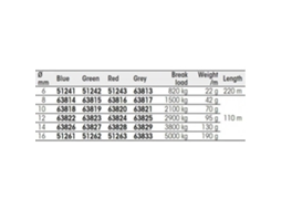 Xm Yachting Braid 16 110