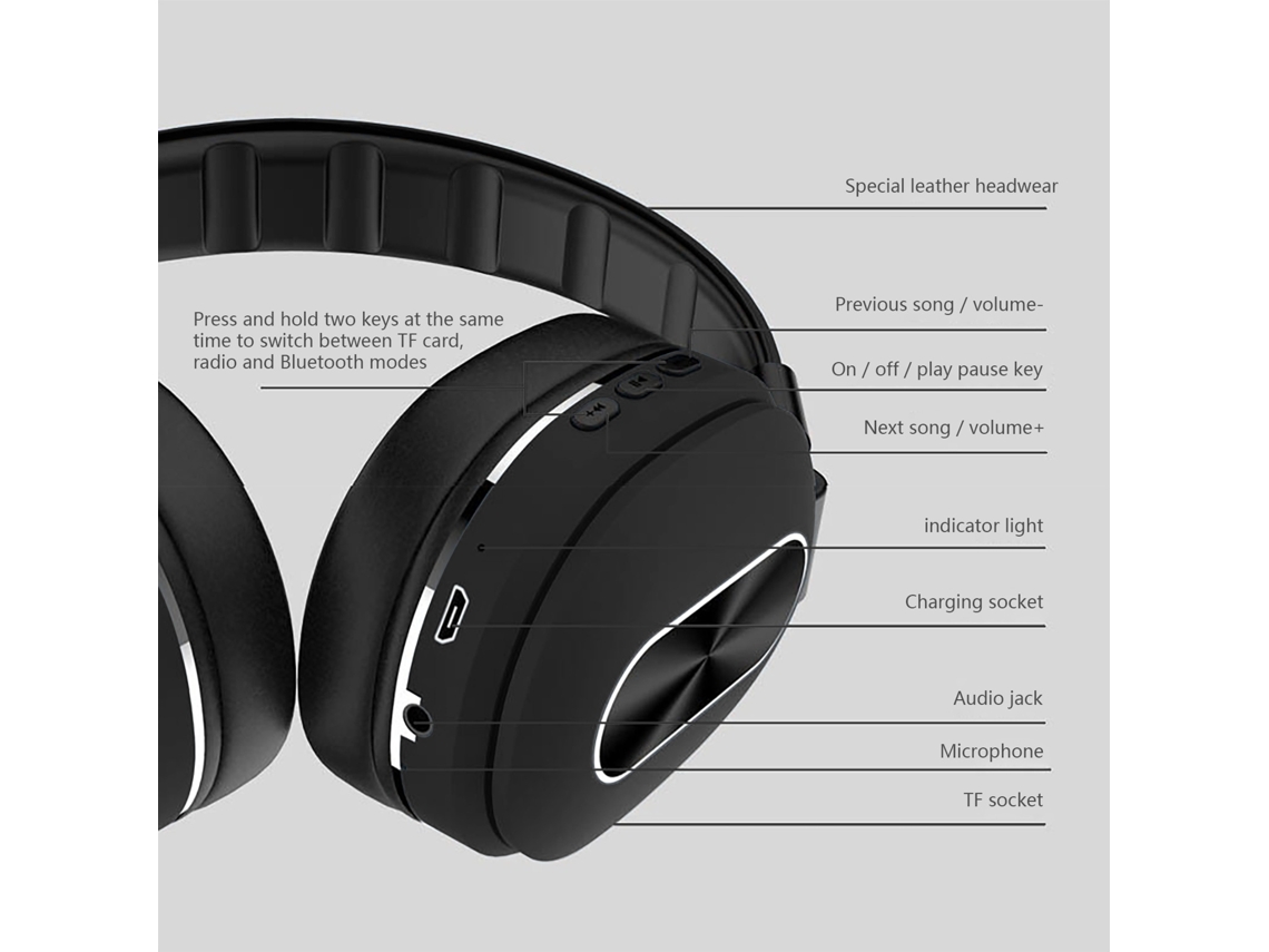 Auriculares Bluetooth Sem Fio Jogo Correndo Cartão Música