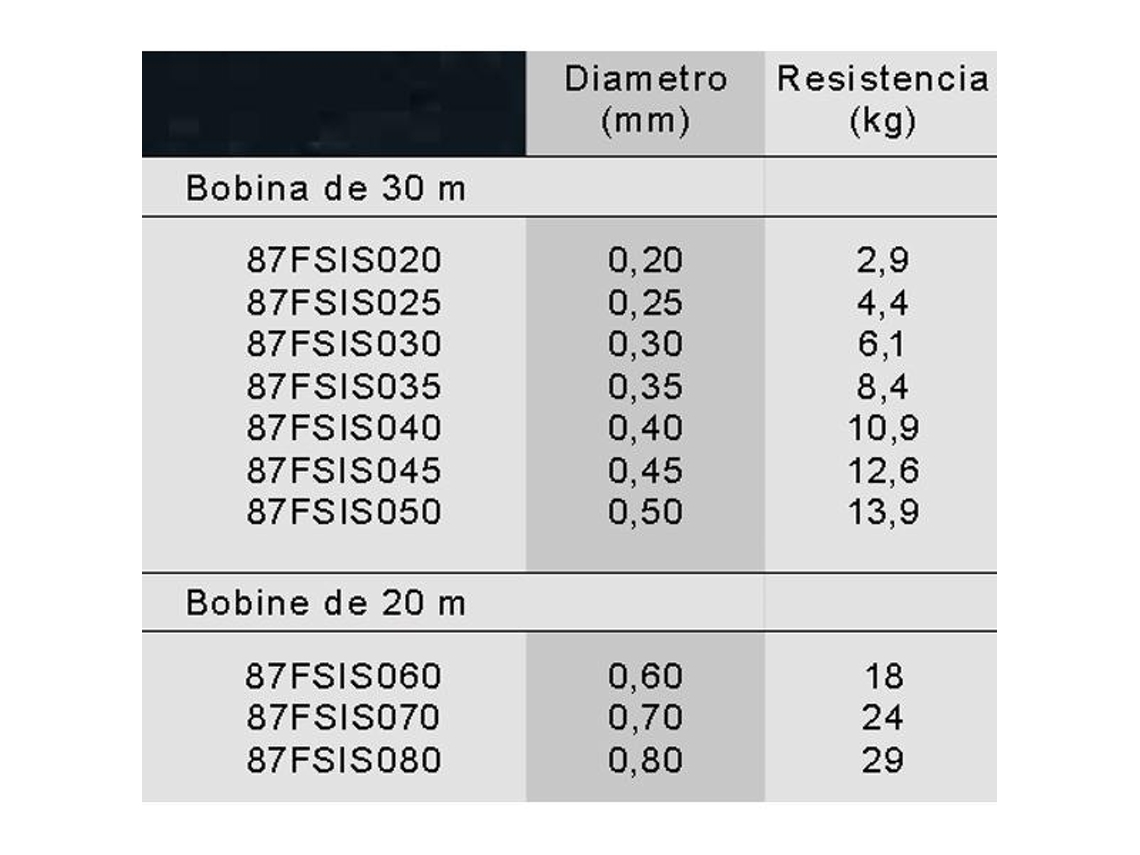 Sakura Linha Impact Shock Leader 20 M