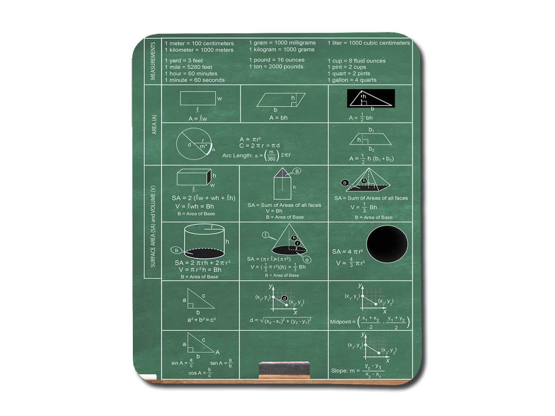 Mousepad Com Fórmulas Matemáticas Do Ensino Médio