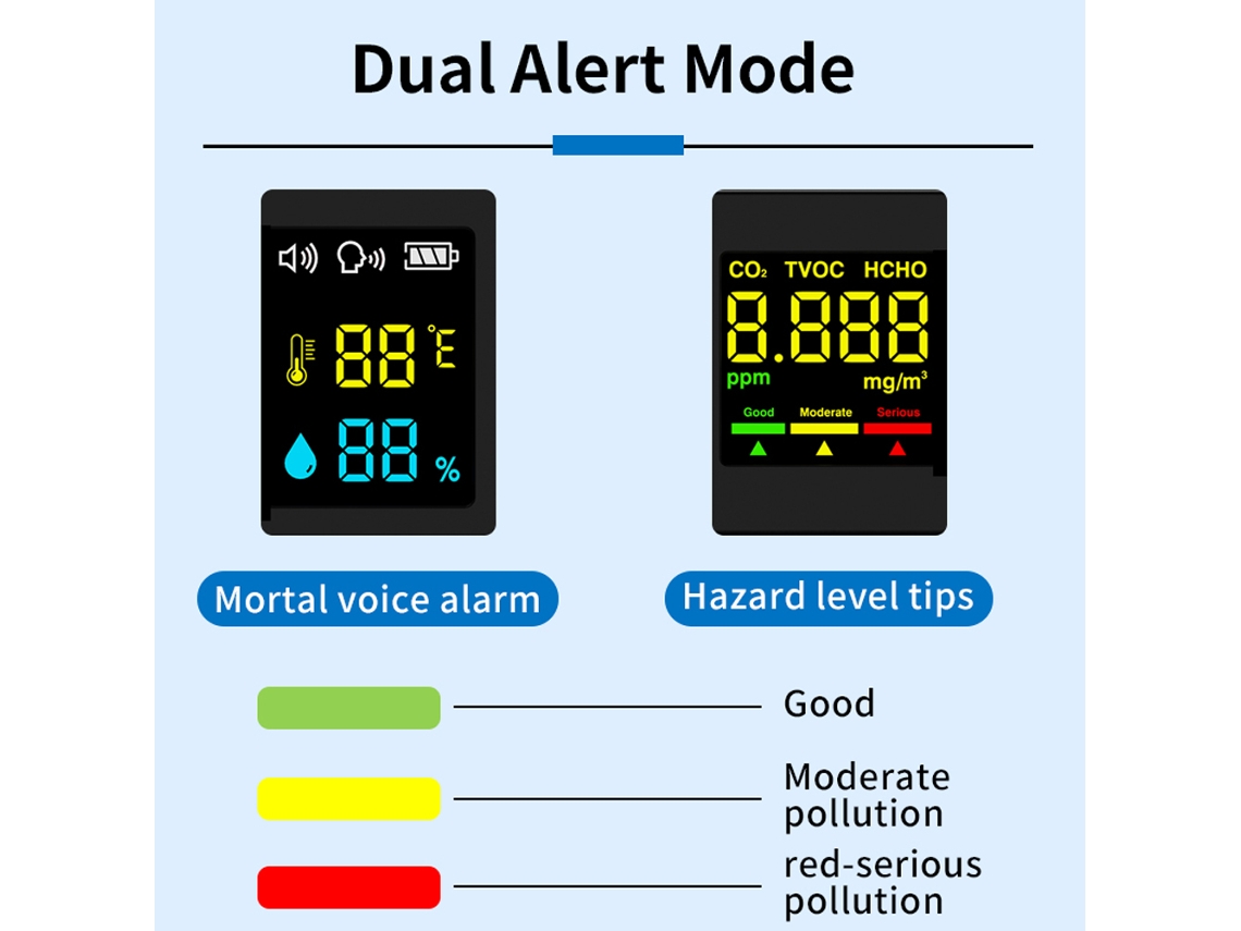 Testador de Qualidade do Ar Multifuncional Hcho Tvoc Co2 com Alarme e Tela Lcd S/MARCA