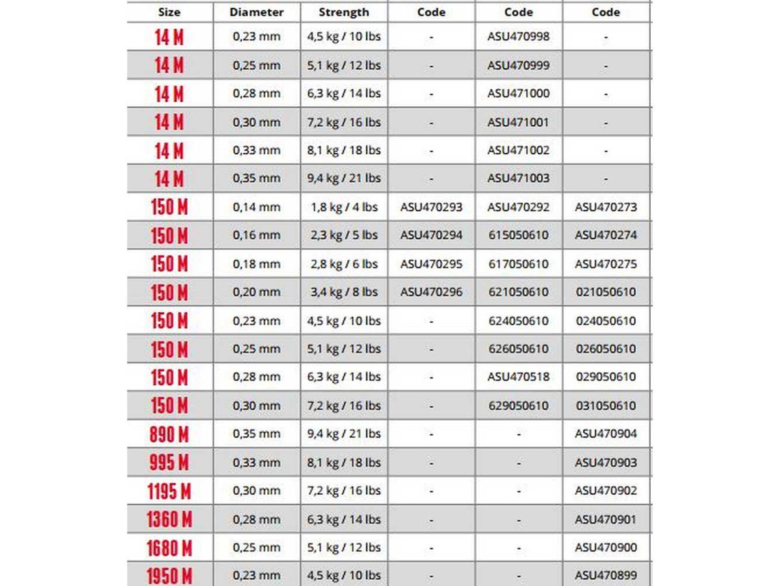 Sufix Monofilamento Ultra Knot 1360 M