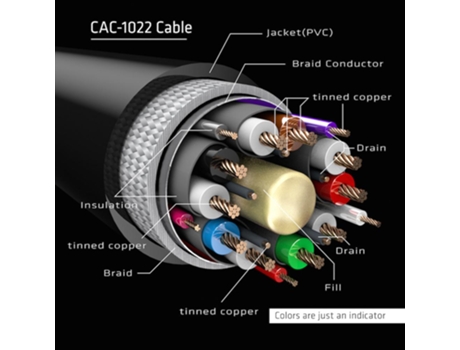 C3D Cabo Displayport 1.4 Hbr3 8K60Hz 2M