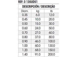 Sufix Linha Zippy 100 M