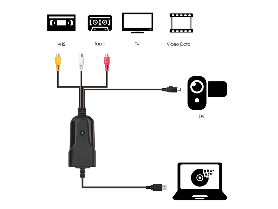 Aetheria captura de Vídeo e Áudio Usb 2.0 Portátil Plug And Play Conversor para Pc