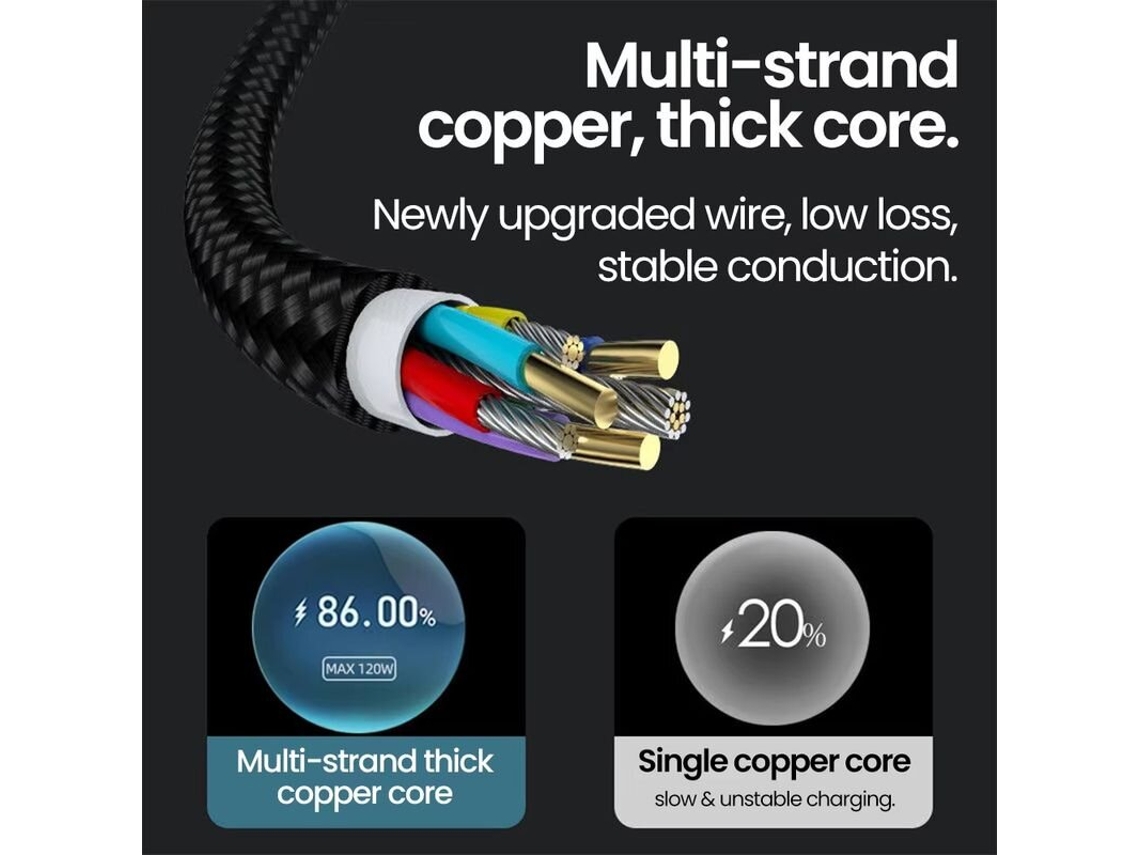 Cabo Usb-c De Carregamento Rápido De 120 W E 7 A, Com Um Comprimento De 0,25 M A 2 M, Compatível Com Carregadores De Alta Velocidade