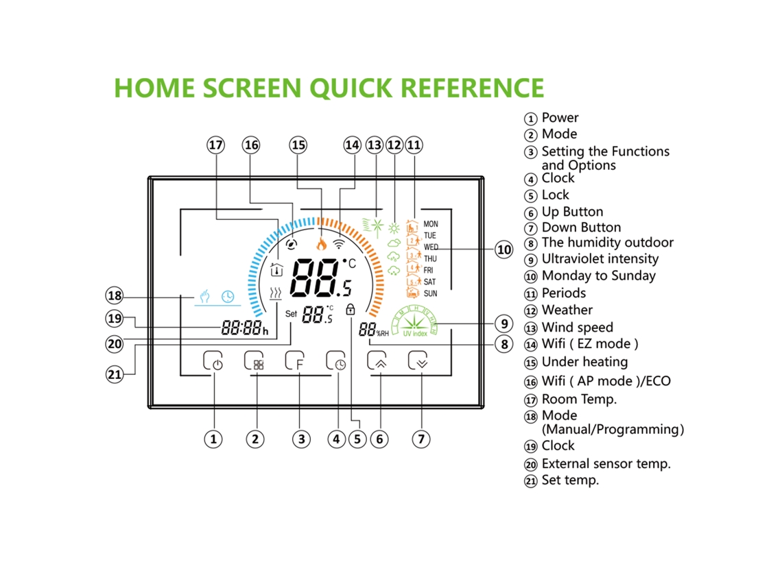 2026 Store termostato Inteligente Programável com Wifi 95~240v para Aquecedor de Caldeira com Tela Lcd Tática Economizador de Energia