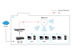 Access Point WLAN LEVELONE N300 PoE
