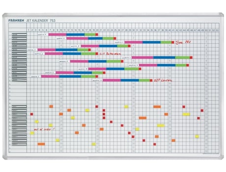 Calendário Anual Do Conselho de Planejamento FRANKEN Jet Calendar