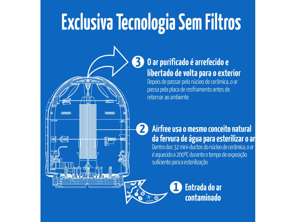 Purificador de Ar AIRFREE Tulip 4000 (42 m2)