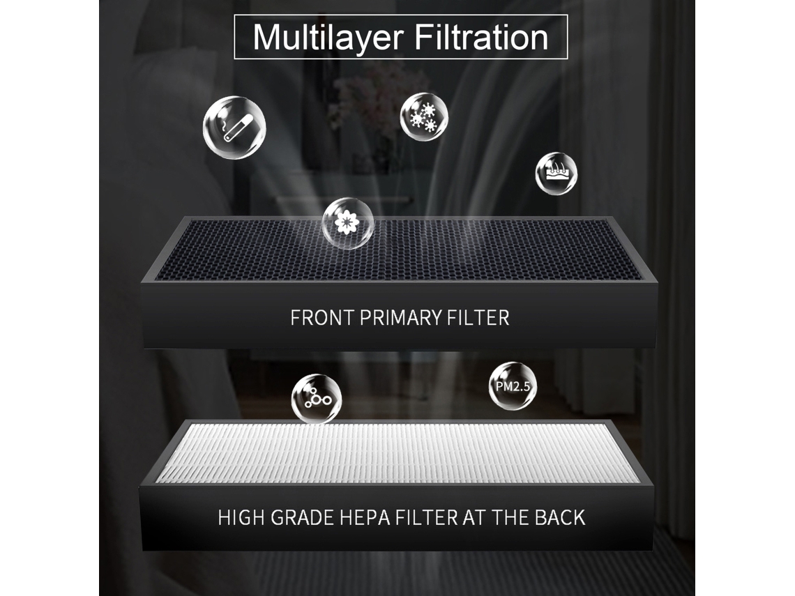 Laxiscreed Purificador De Ar Sem Ozônio Com Filtro Hepa, Ideal Para Purificar O Ar De Casa Ou Escritório