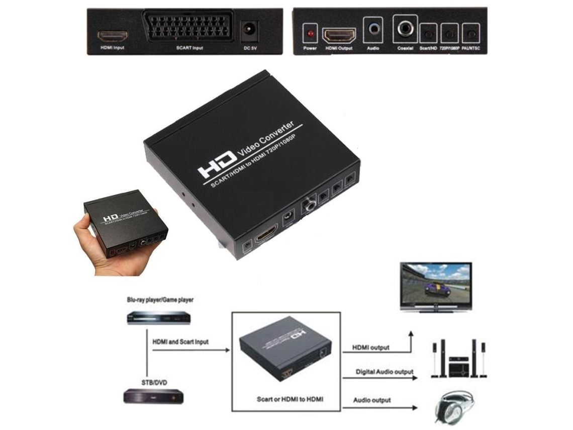 Euroconector a online hdmi worten