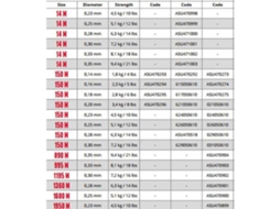 Sufix Monofilamento Ultra Knot 1360 M