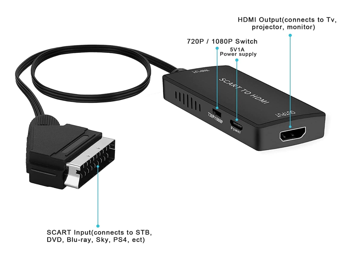 Conversor euroconector a hdmi