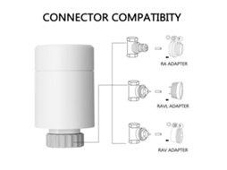 Termostato Inteligente Zigbee Hy367rt Com Tela Tática Para Radiadores Constantes Casa Inteligente
