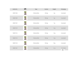 Liderar Cheburashka 3 Unidades Prateado 7 Gwizard
