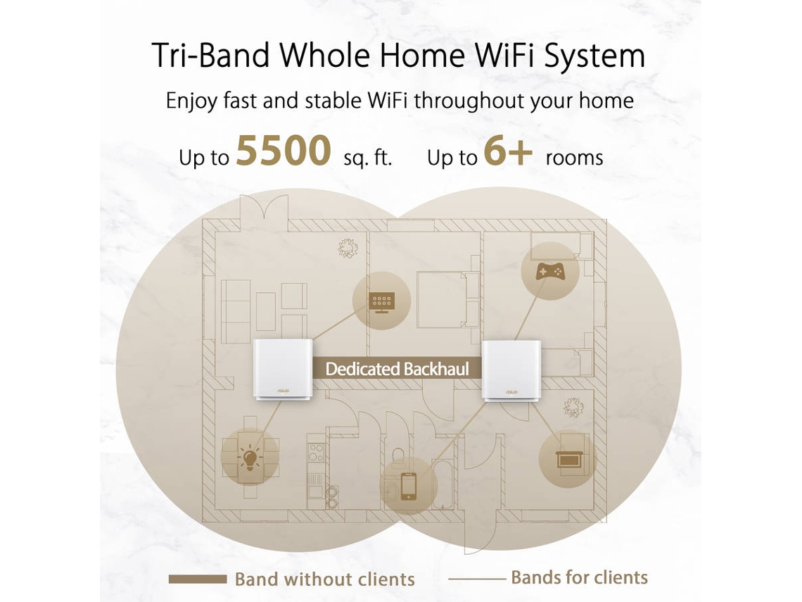 Sistema Mesh ASUS ZENWIFI AX XT8 (1 Unidade - AX6600 - Tri Band)