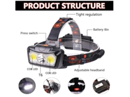 Farol 15000Lm Farol de Cabeça Led Tocha de Cabeça Lanterna de Cabeça Super Brilhante À Prova D'Água Lâmpada de Cabeça Preto TURMIN