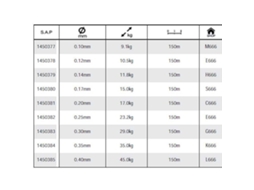 Spiderwire Dura 4 150m