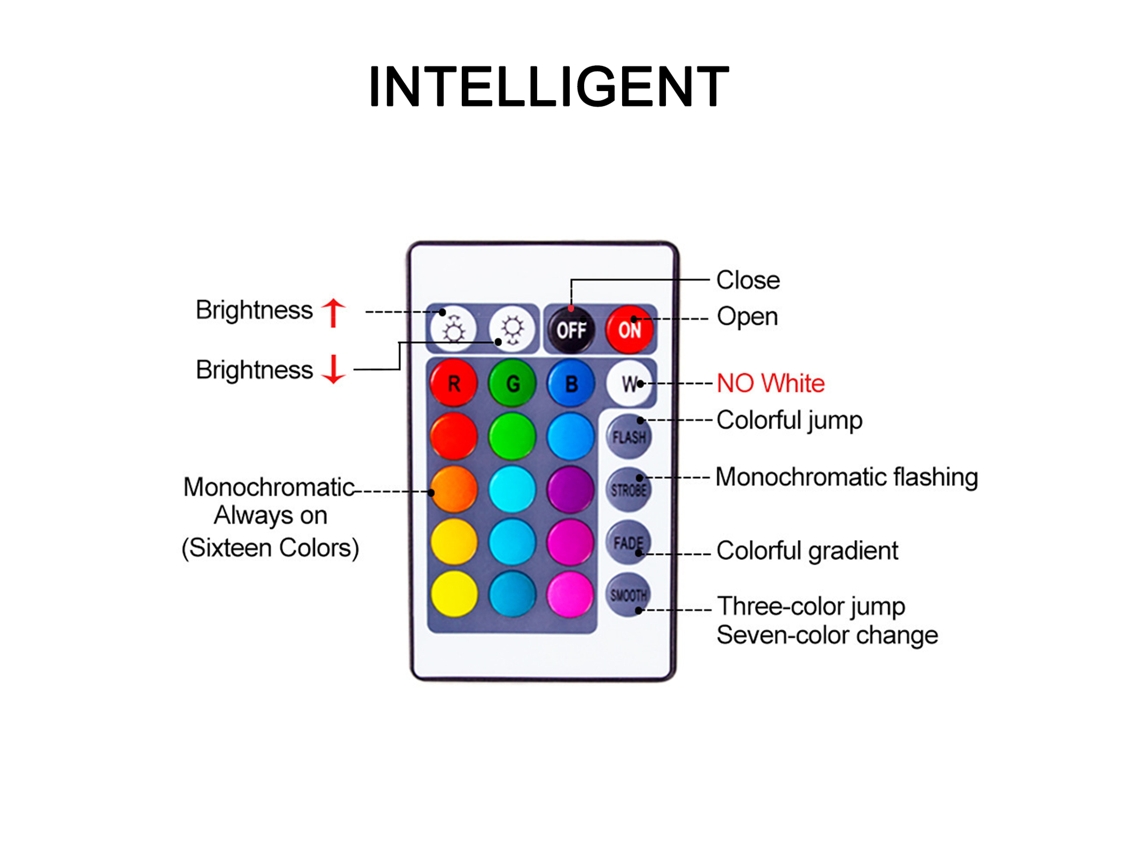 Fita de Led Rgb Muda de Cor S/MARCA