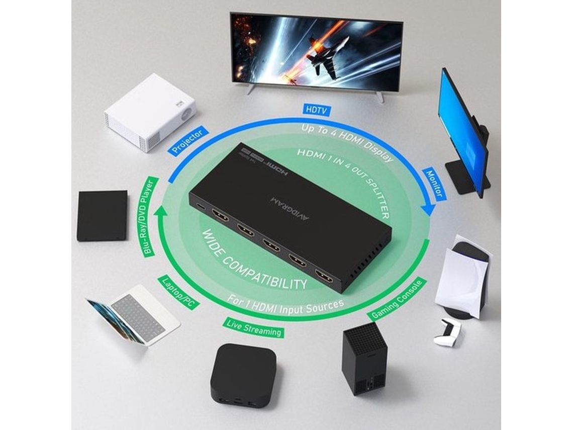 Divisor De Hdmi - Seleção De Hdmi