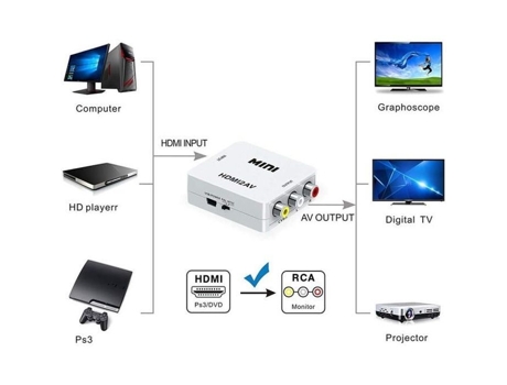 Adaptador Hdmi Para Rca, Conversor De Vídeo Mini Av Para Hdmi Compatível Com 1080p Para Pc Portátil Xbox Ps2 Ps3 Tv St Alpexe