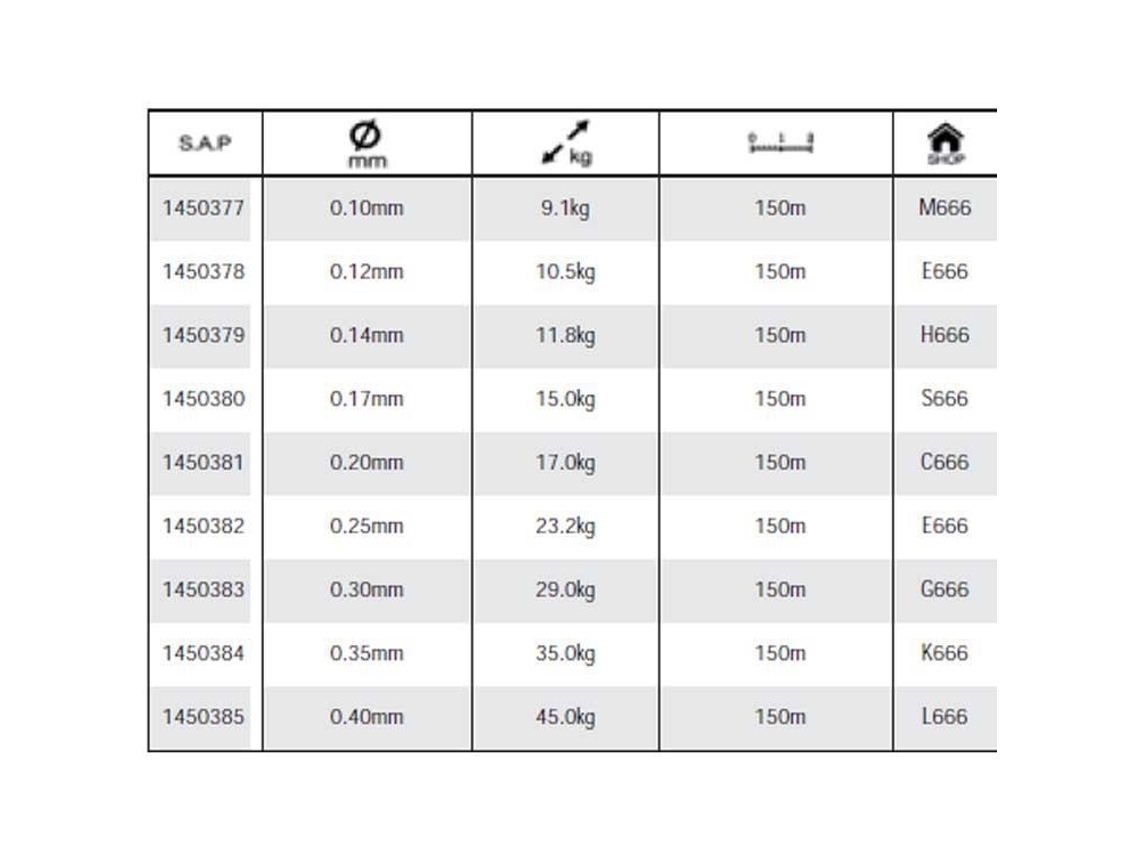 Spiderwire Dura 4 150m