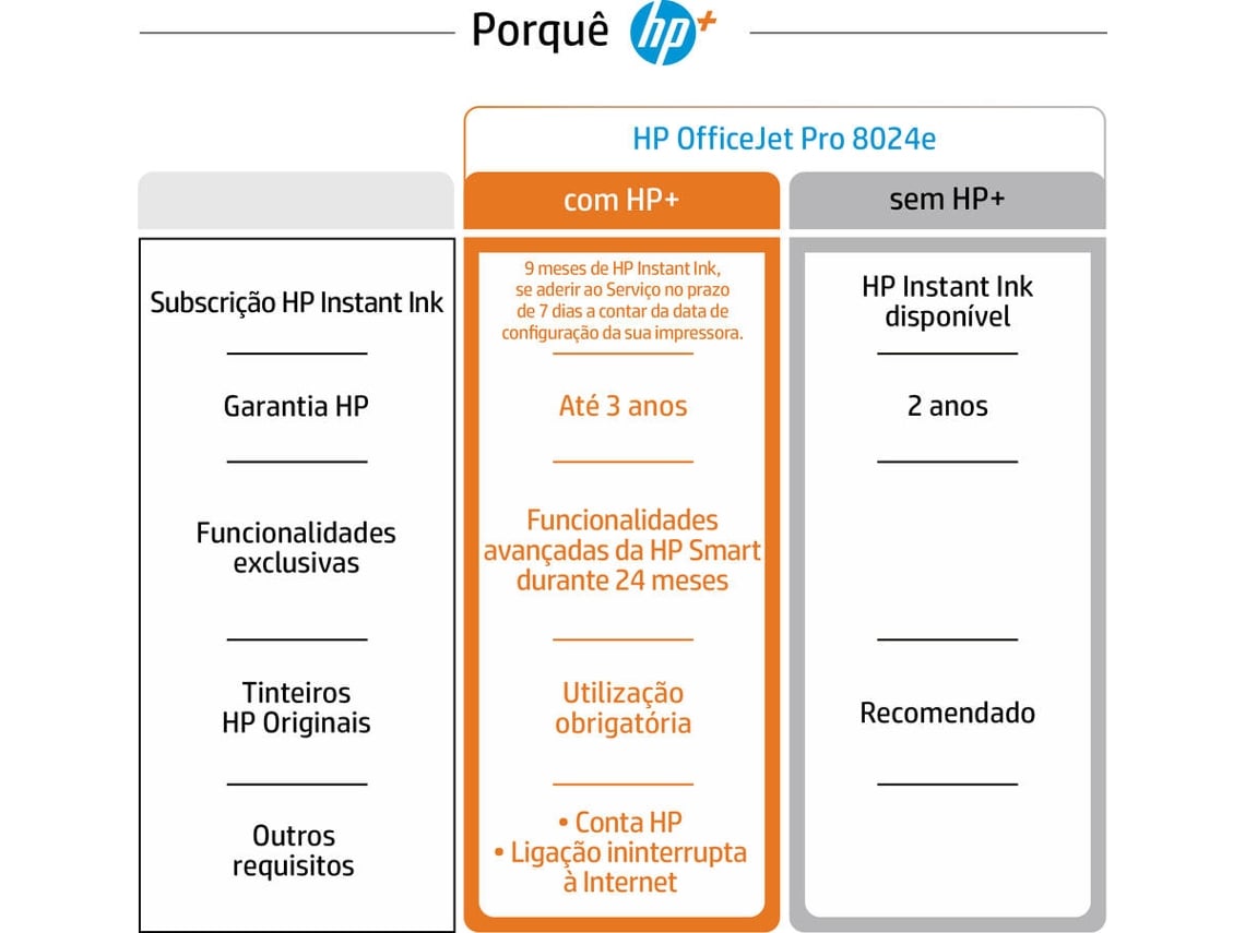Impressora HP OfficeJet Pro 8024e (Jato de Tinta WiFi Instant Ink) Worten.pt Impressora HP OfficeJet Pro 8024e (Jato de Tinta WiFi Instant Ink) Worten.pt