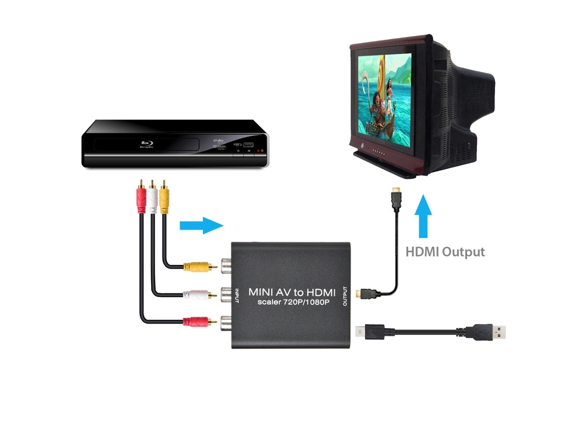 Adaptador Splitter Hdmi 2 Entradas E 2 Saídas