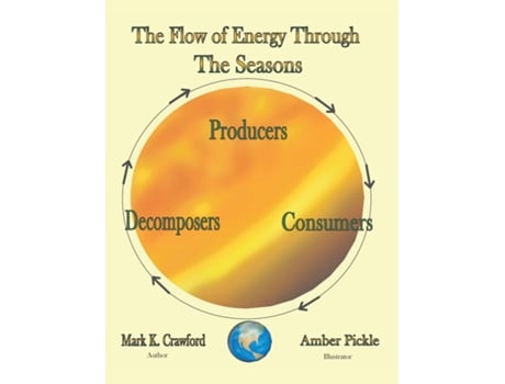 Livro The Flow of Energy Through the Seasons de Mark K Crawford (Inglês)