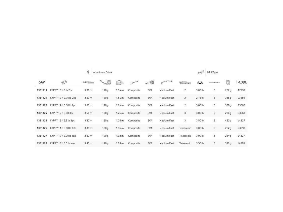 Shakespeare Cypry 3 Sections