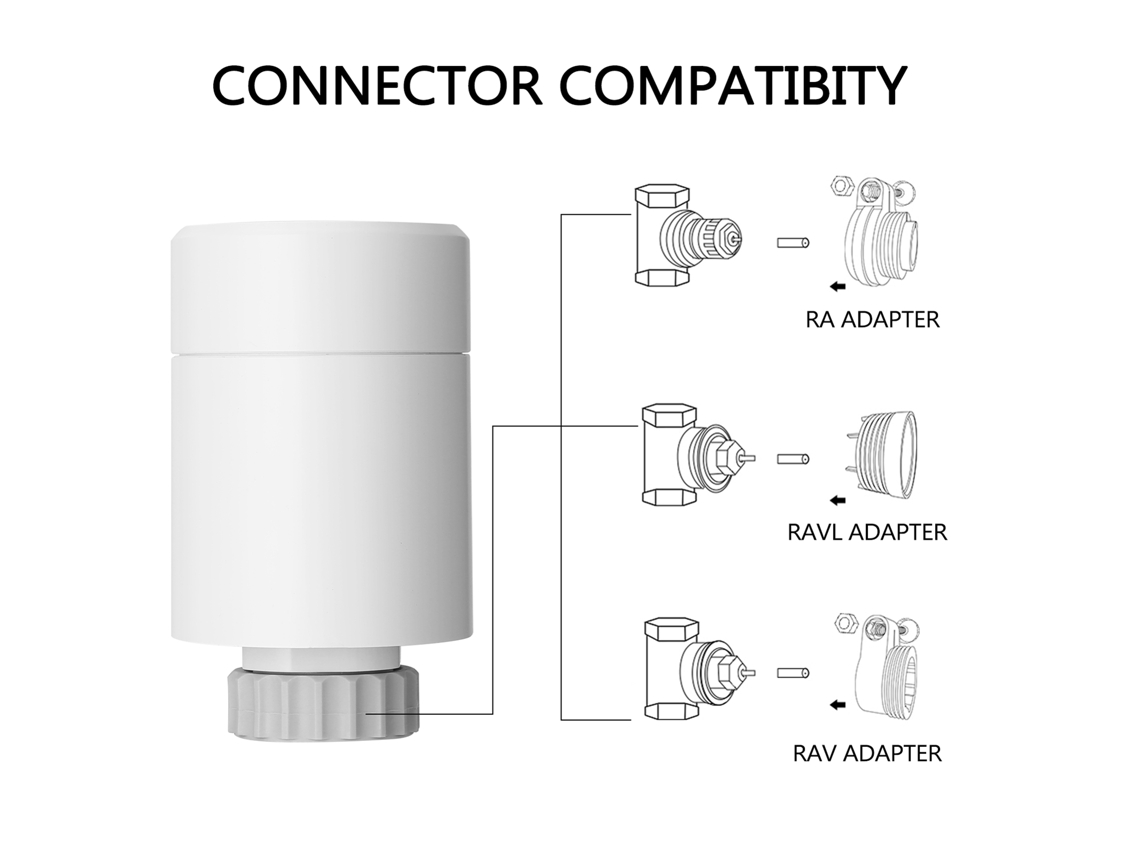 Termostato Inteligente Zigbee Hy367rt Com Tela Tática Para Radiadores Constantes Casa Inteligente