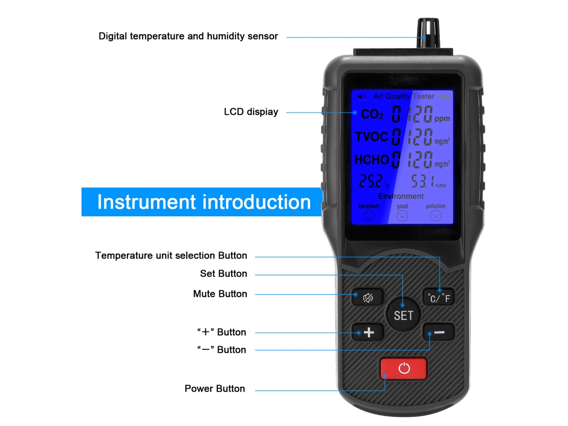 Laxiscreed Detector De Qualidade Do Ar Com Monitor De Níveis De Co2 E Tvoc Para Casas E Escritórios