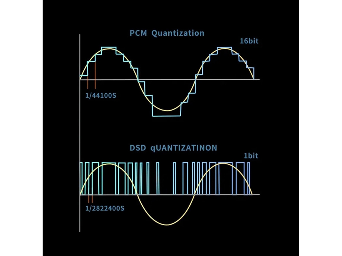 Aetheria reprodutor Mp3 com Tela Sensível Ao Toque 2,4 Polegadas Hifi Sem Perdas Portátil com Rádio Fm e Livro Eletrônico Preto