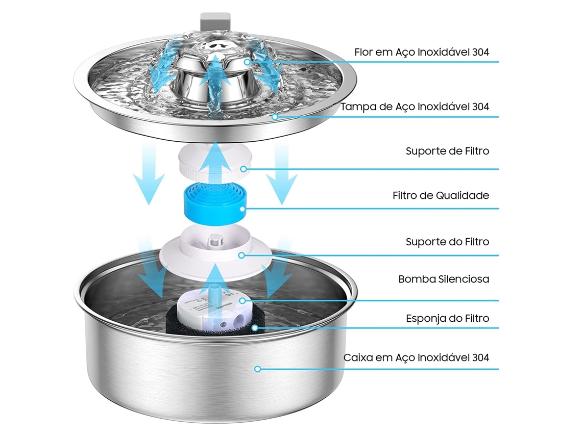 Bebouro Para Gato Inox   2 Litros Para C O E Gato 21x21x7,5cm*